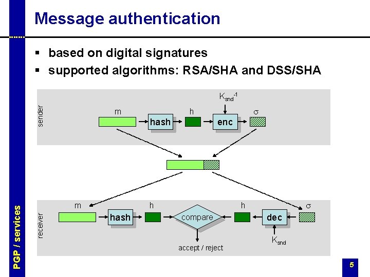 Message authentication § based on digital signatures § supported algorithms: RSA/SHA and DSS/SHA m