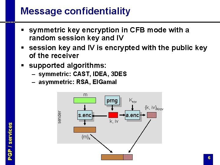 Message confidentiality § symmetric key encryption in CFB mode with a random session key