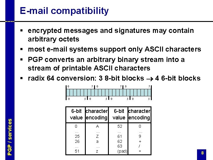 E-mail compatibility § encrypted messages and signatures may contain arbitrary octets § most e-mail