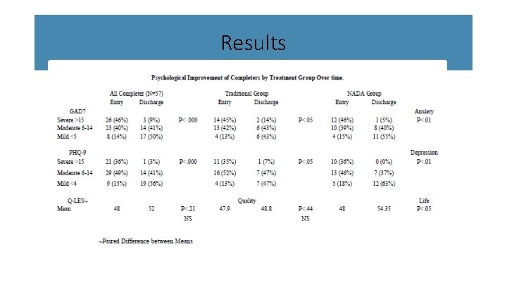 Results 