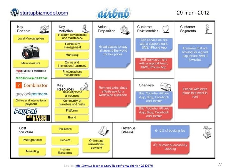 Source: http: //www. slideshare. net/Thiago. Paiva/airbnb-12210879 77 