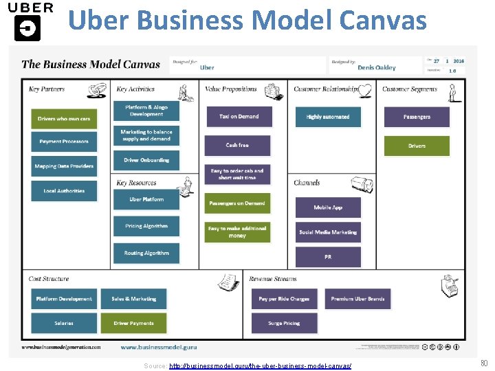 Uber Business Model Canvas Source: http: //businessmodel. guru/the-uber-business-model-canvas/ 80 