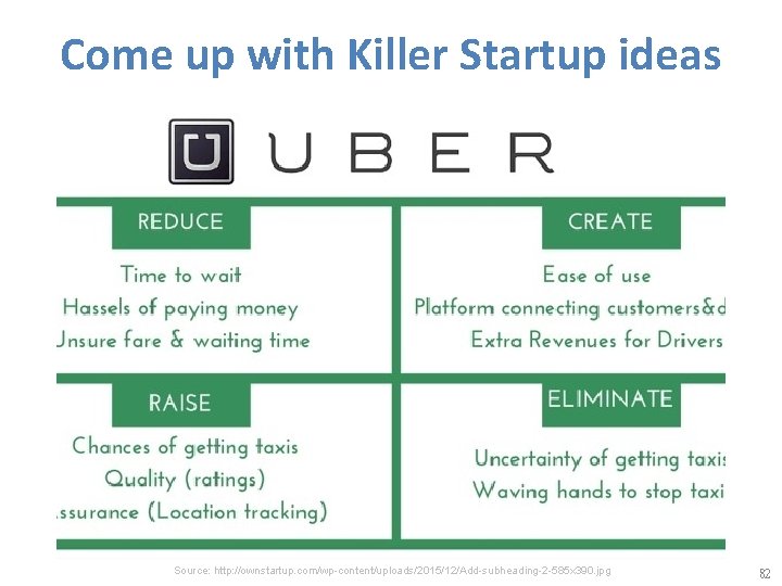 Come up with Killer Startup ideas Source: http: //ownstartup. com/wp-content/uploads/2015/12/Add-subheading-2 -585 x 390. jpg