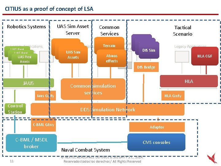 CITIUS as a proof of concept of LSA Robotics Systems UAS Sim Asset Server