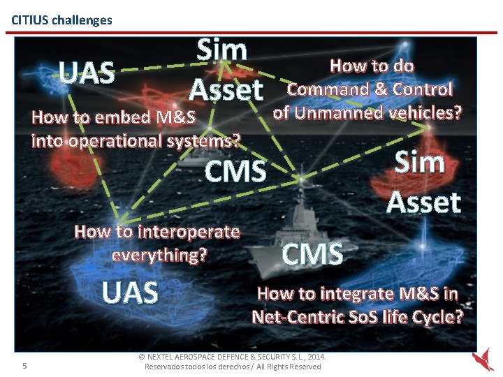 CITIUS challenges Sim Asset UAS How to embed M&S into operational systems? How to