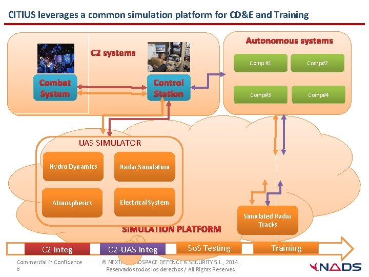 CITIUS leverages a common simulation platform for CD&E and Training Combat System Control Station