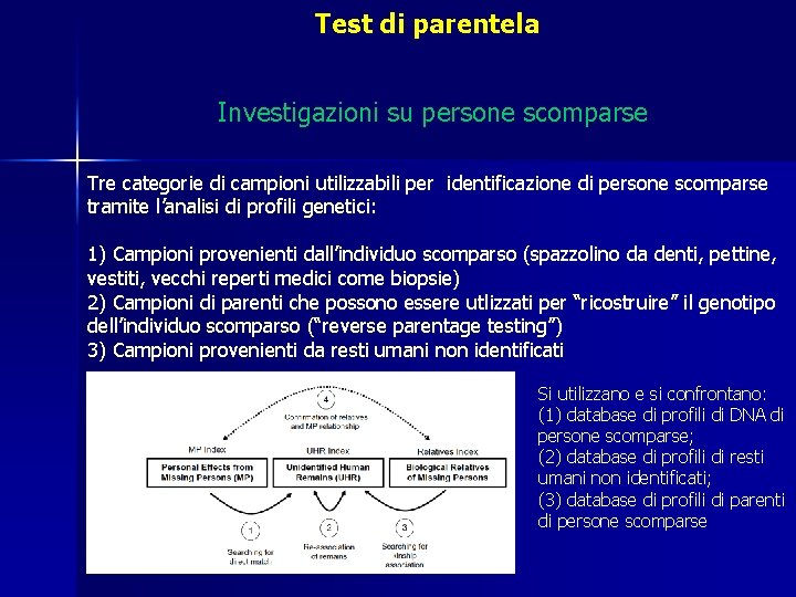 Test di parentela Investigazioni su persone scomparse Tre categorie di campioni utilizzabili per identificazione Test di parentela Investigazioni su persone scomparse Tre categorie di campioni utilizzabili per identificazione