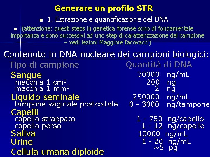 Generare un profilo STR n 1. Estrazione e quantificazione del DNA (attenzione: questi steps Generare un profilo STR n 1. Estrazione e quantificazione del DNA (attenzione: questi steps