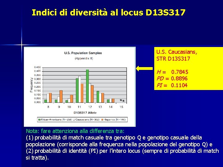 Indici di diversità al locus D 13 S 317 U. S. Caucasians, STR D Indici di diversità al locus D 13 S 317 U. S. Caucasians, STR D
