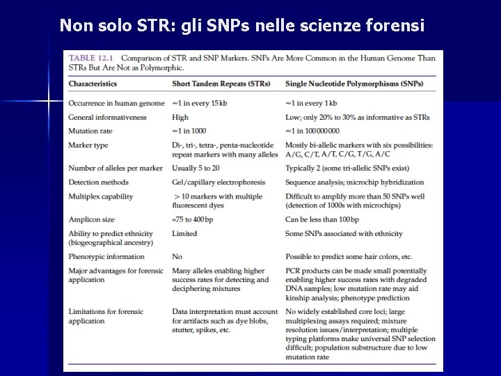 Non solo STR: gli SNPs nelle scienze forensi Non solo STR: gli SNPs nelle scienze forensi
