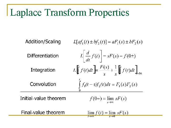 Laplace Transform Properties 