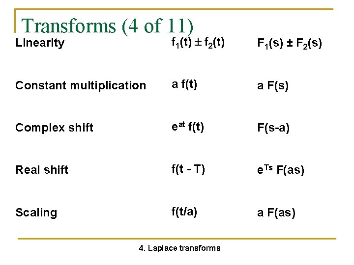 Transforms (4 of 11) Linearity f 1(t) f 2(t) F 1(s) ± F 2(s)