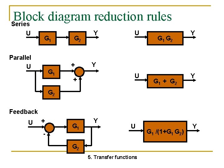 Block diagram reduction rules Series U G 1 Parallel U G 2 + G