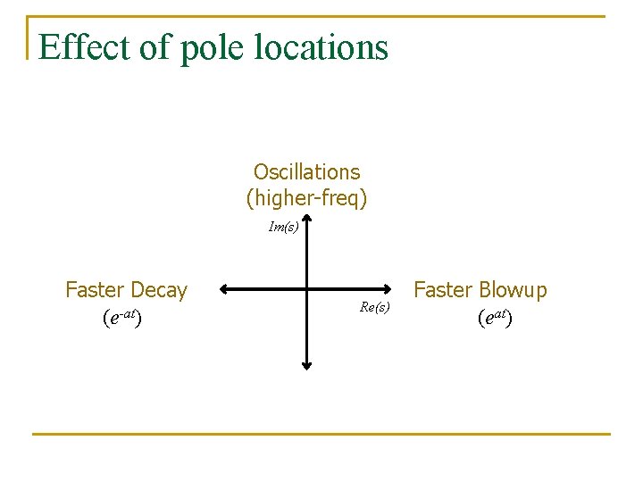 Effect of pole locations Oscillations (higher-freq) Im(s) Faster Decay (e-at) Re(s) Faster Blowup (eat)