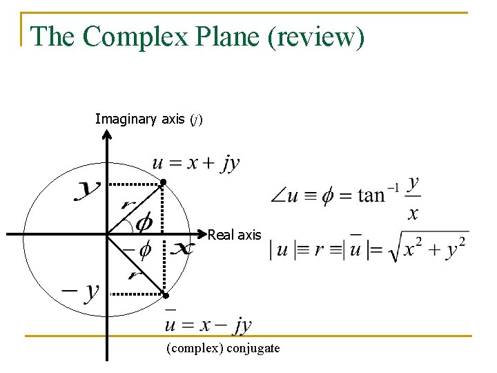 The Complex Plane (review) Imaginary axis (j) Real axis (complex) conjugate 