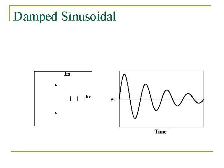 Damped Sinusoidal 