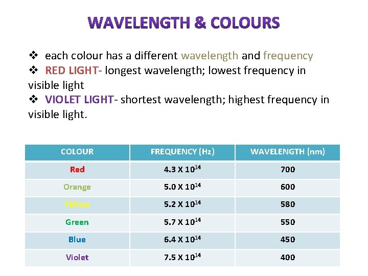 v each colour has a different wavelength and frequency v RED LIGHT- longest wavelength;