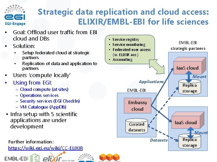 Strategic data replication and cloud access: ELIXIR/EMBL-EBI for life sciences • • Goal: Offload