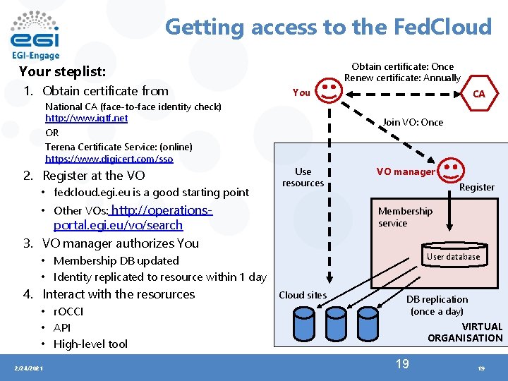 Getting access to the Fed. Cloud Obtain certificate: Once Renew certificate: Annually Your steplist: