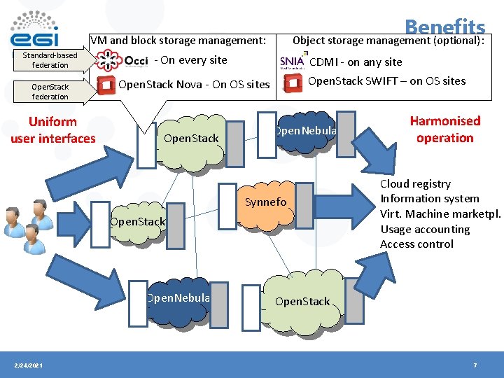 Benefits VM and block storage management: Standard-based federation Open. Stack federation Uniform user interfaces