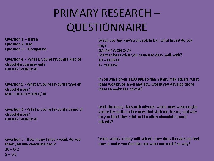 PRIMARY RESEARCH – QUESTIONNAIRE Question 1 – Name Question 2 - Age Question 3 PRIMARY RESEARCH – QUESTIONNAIRE Question 1 – Name Question 2 - Age Question 3