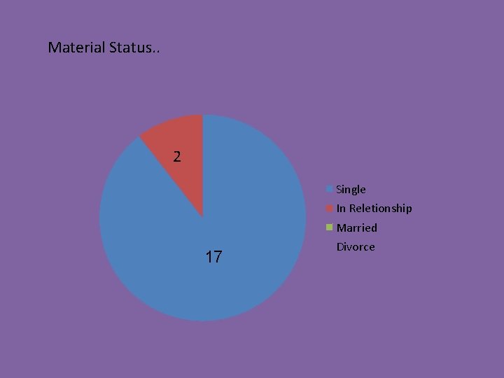 Material Status. . 2 Single In Reletionship Married 17 Divorce Material Status. . 2 Single In Reletionship Married 17 Divorce