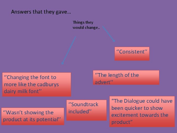 Answers that they gave… Things they would change. . ‘’Consistent’’ ‘’Changing the font to Answers that they gave… Things they would change. . ‘’Consistent’’ ‘’Changing the font to