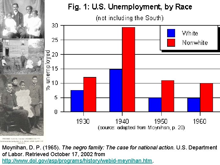 Moynihan, D. P. (1965). The negro family: The case for national action. U. S. Moynihan, D. P. (1965). The negro family: The case for national action. U. S.