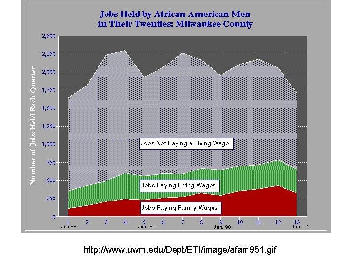 http: //www. uwm. edu/Dept/ETI/image/afam 951. gif http: //www. uwm. edu/Dept/ETI/image/afam 951. gif