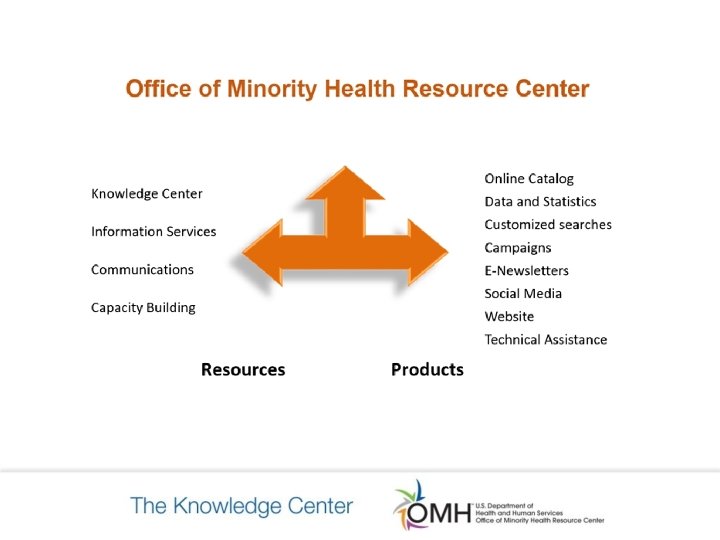 OMH Resources and Products OMH Resources and Products