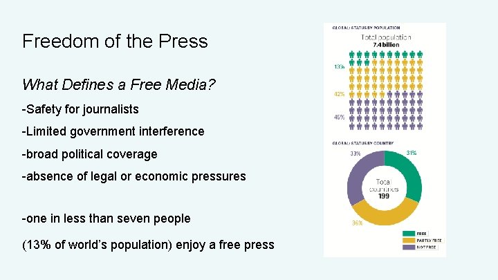 Freedom of the Press What Defines a Free Media? -Safety for journalists -Limited government