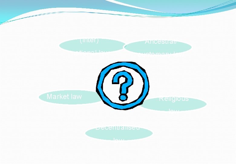 (inter) Ancestral/ national law customary law Market law Religious law Decentralised law (inter) Ancestral/ national law customary law Market law Religious law Decentralised law