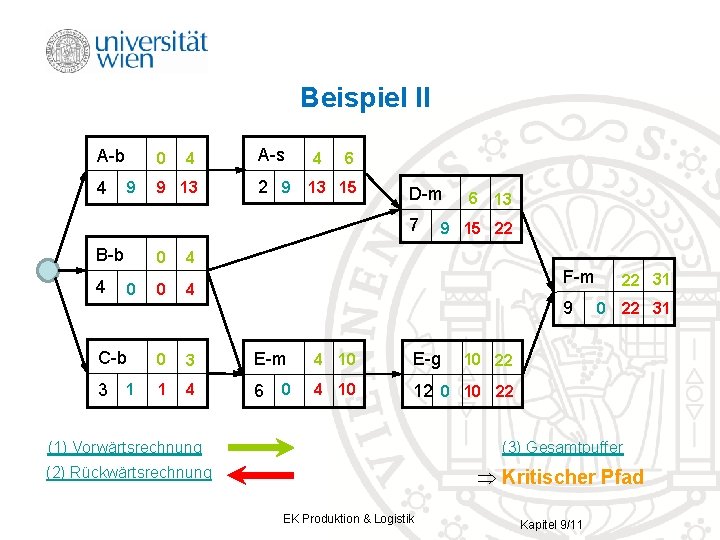 Beispiel II A-b 4 0 9 4 9 13 A-s 4 6 2 9