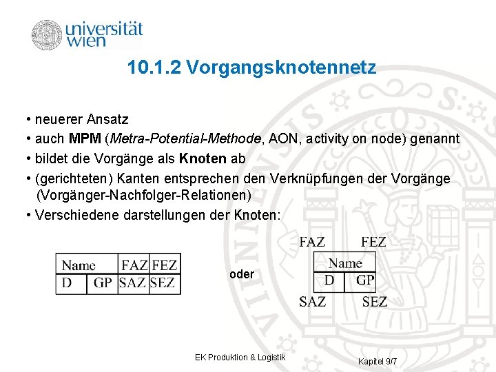 10. 1. 2 Vorgangsknotennetz • neuerer Ansatz • auch MPM (Metra-Potential-Methode, AON, activity on