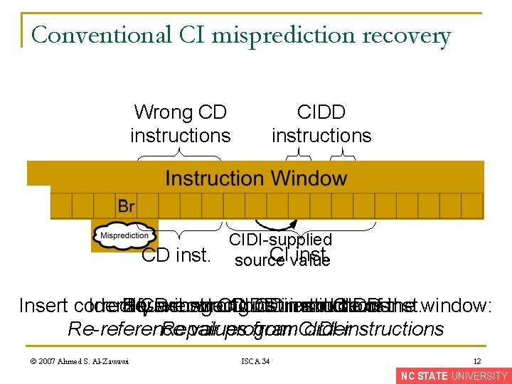 Conventional CI misprediction recovery Wrong CD instructions CIDD instructions R CIDI-supplied CI value inst.