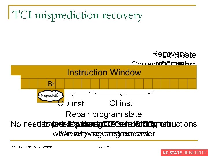 TCI misprediction recovery Recovery Duplicate Correctprogram CD inst. CIDD inst. R CI inst. CD