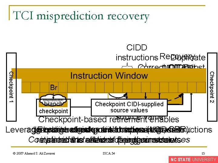 TCI misprediction recovery R branch checkpoint CIDI-supplied source values Checkpoint 2 Checkpoint 1 CIDD