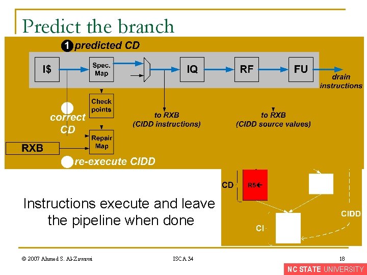 Predict the branch Instructions execute and leave the pipeline when done © 2007 Ahmed