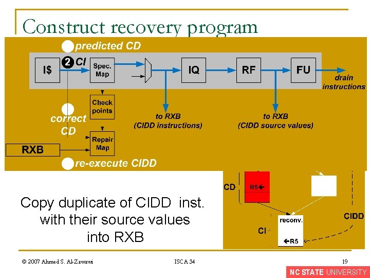 Construct recovery program Copy duplicate of CIDD inst. with their source values into RXB