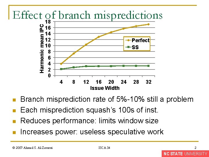 Harmonic mean IPC Effect 18 of branch mispredictions 16 14 12 10 8 6