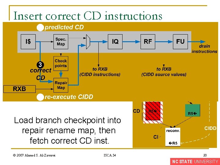 Insert correct CD instructions Load branch checkpoint into repair rename map, then fetch correct