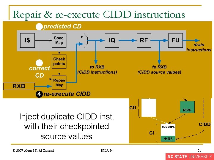 Repair & re-execute CIDD instructions Inject duplicate CIDD inst. with their checkpointed source values