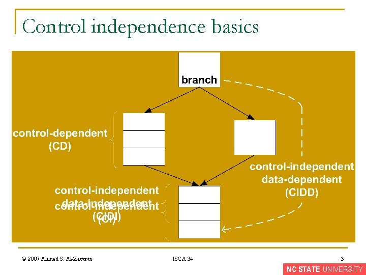 Control independence basics © 2007 Ahmed S. Al-Zawawi ISCA 34 3 NC STATE UNIVERSITY