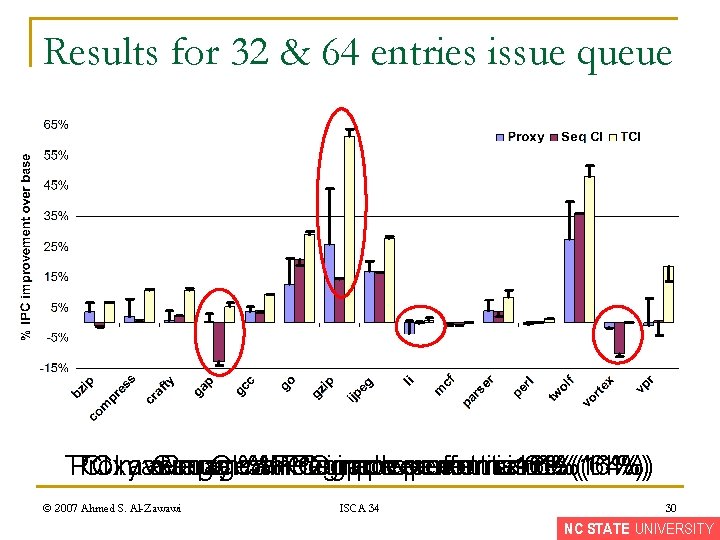 Results for 32 & 64 entries issue queue TCI Proxy TCImaximum average Seq Proxy