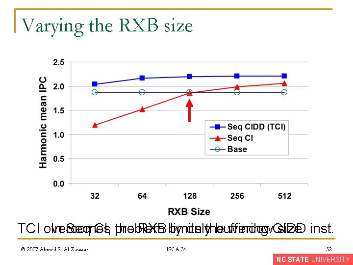 Varying the RXB size TCI overcomes onlythe buffering In Seq CI, problem the RXB