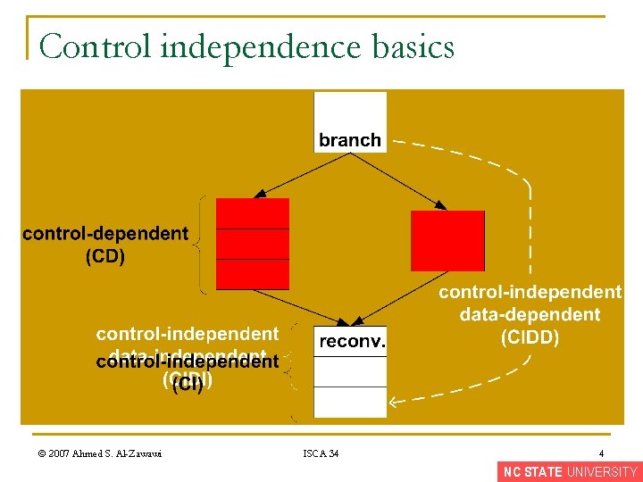 Control independence basics © 2007 Ahmed S. Al-Zawawi ISCA 34 4 NC STATE UNIVERSITY