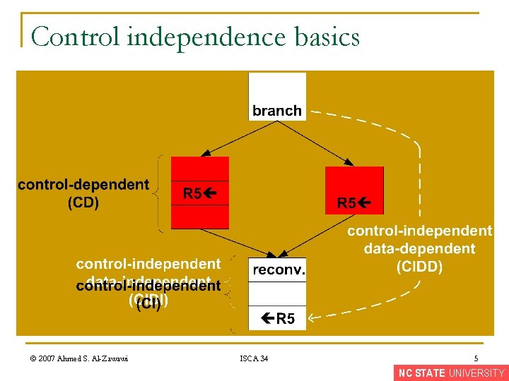 Control independence basics © 2007 Ahmed S. Al-Zawawi ISCA 34 5 NC STATE UNIVERSITY