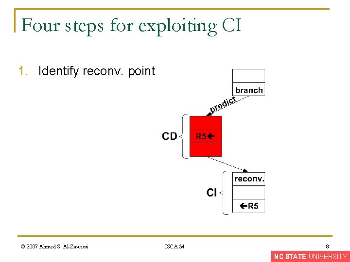 Four steps for exploiting CI 1. Identify reconv. point © 2007 Ahmed S. Al-Zawawi