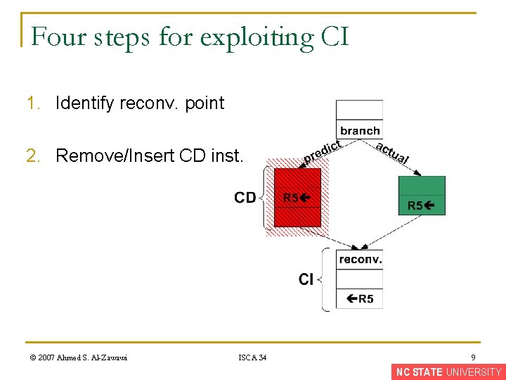 Four steps for exploiting CI 1. Identify reconv. point 2. Remove/Insert CD inst. ©
