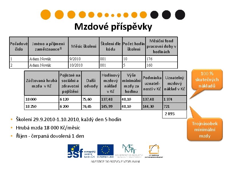 Mzdové příspěvky Měsíční fond Školení dle Počet hodin Měsíc školení pracovní doby v kódu